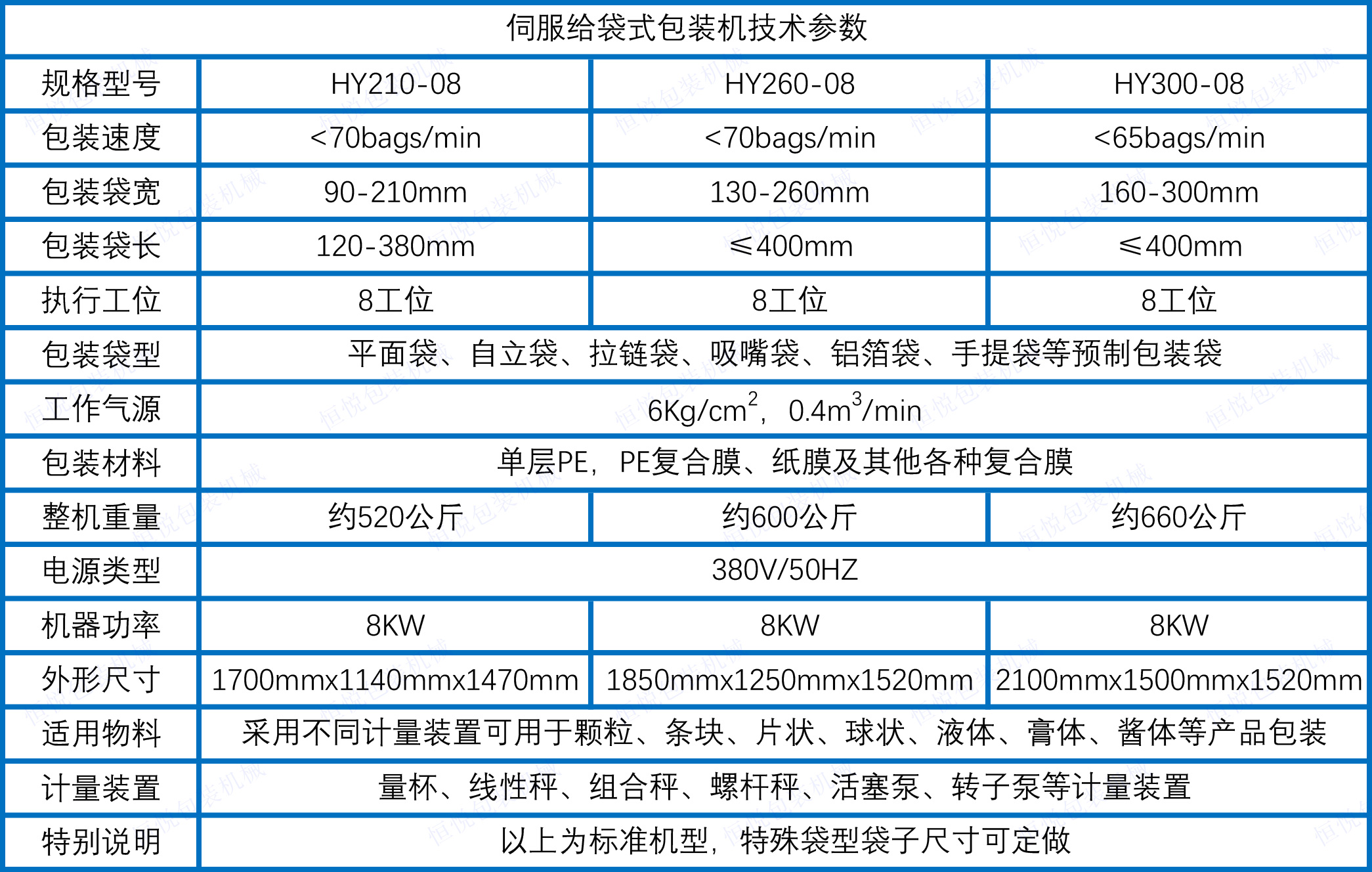 伺服給袋式包裝機(jī)技術(shù)參數(shù).jpg 伺服給袋式包裝機(jī)技術(shù)參數(shù).jpg